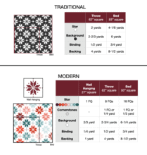 fabric requirements for the knitted star quilt by Brittany Lloyd